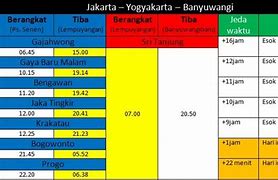 Kereta Jakarta Banyuwangi Harga